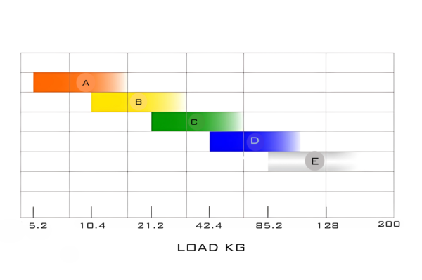 seismic corners set of four - Image 6