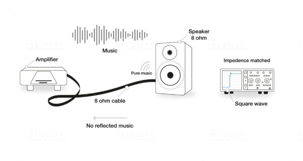 Fractal Speaker Cable - Image 7